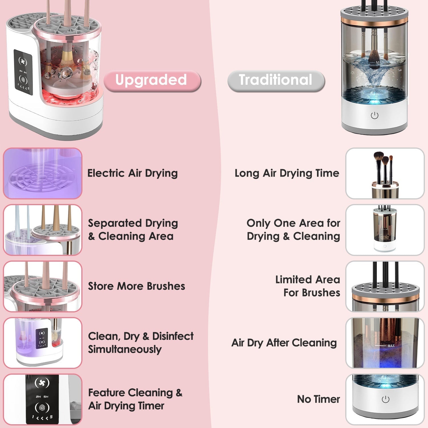 4 In 1 Electric Makeup Brush Cleaner USB Powered Automatic Brush Blender Machine With Timer Digital Display Cleaning Drying UV Disinfection Brush Storage For All Types Of Brushes Valentines Day Gift - Beautybienetre.