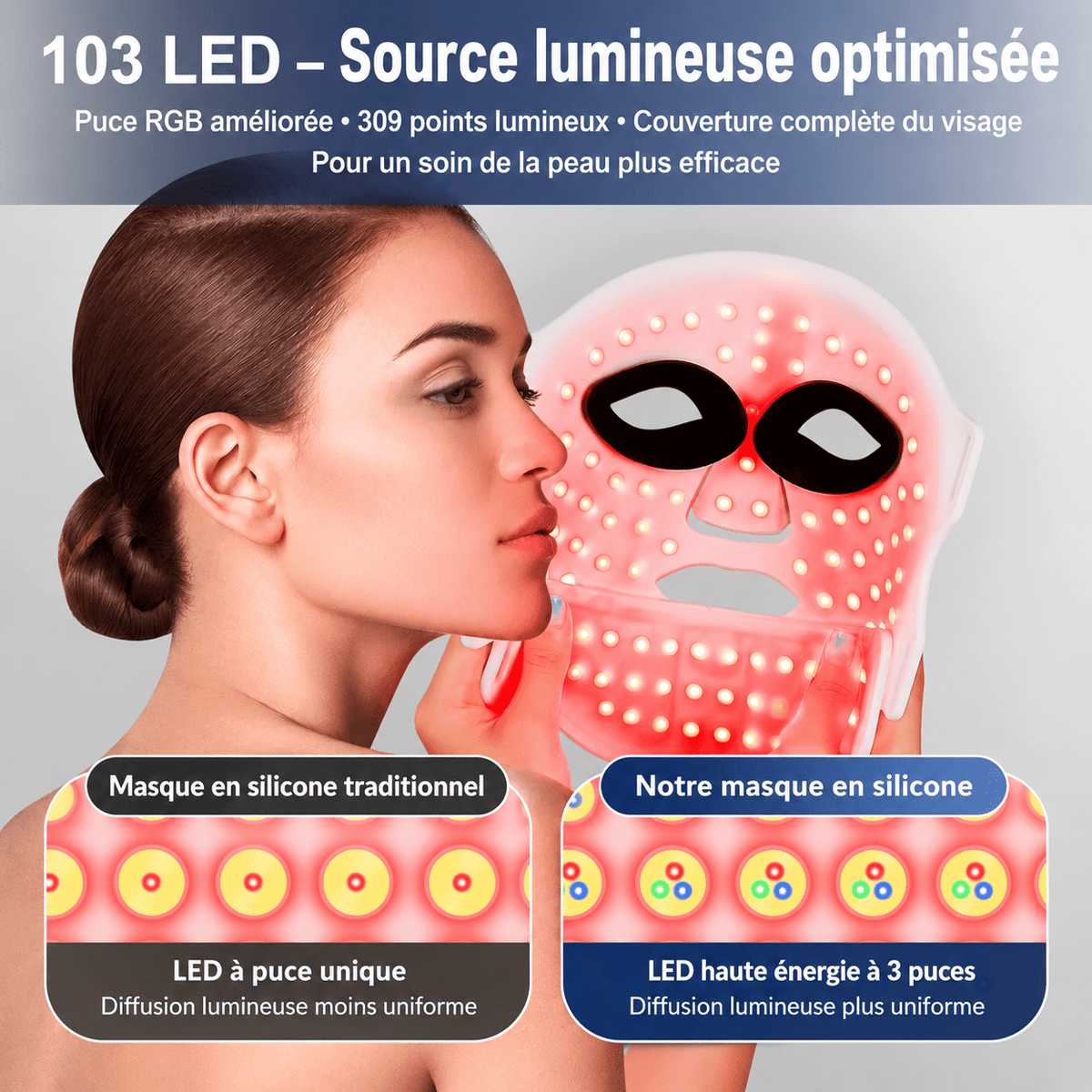 Masque LED de luminothérapie pour le visage, 7 couleurs, en silicone, avec protection des yeux - Beautybienetre.